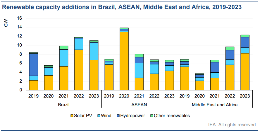 renewable-capacity-additions-2023