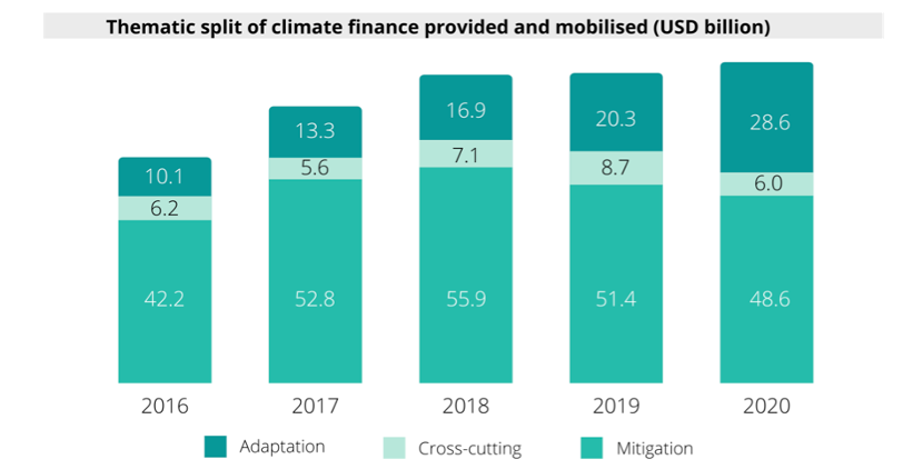 renewable-energy-investment-talent